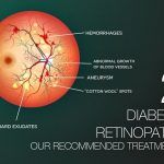Diabetic-Retinopathy